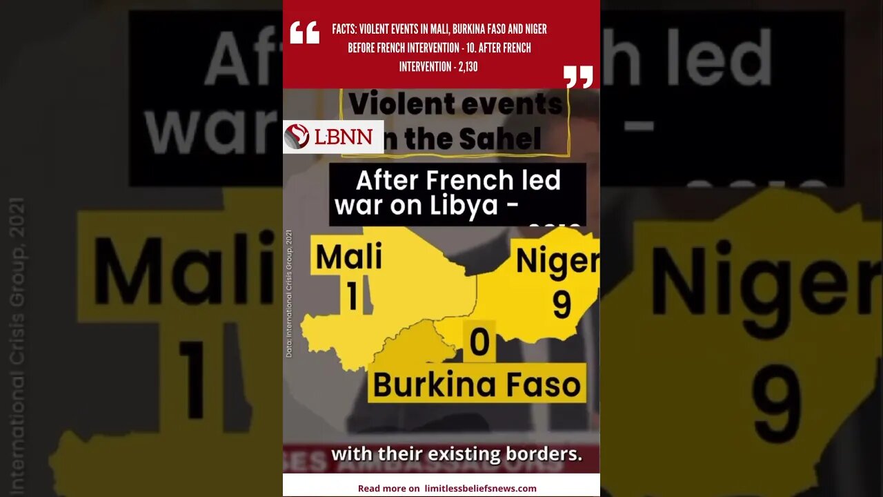 Emmanuel Macron's Bold Claims: Retaking Mali, Niger, and Burkina Faso Amid Recent Coups #coup #fyp