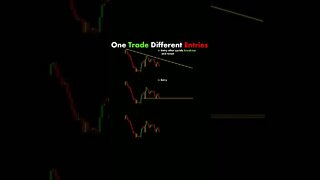 Day Trading Tips #shorts