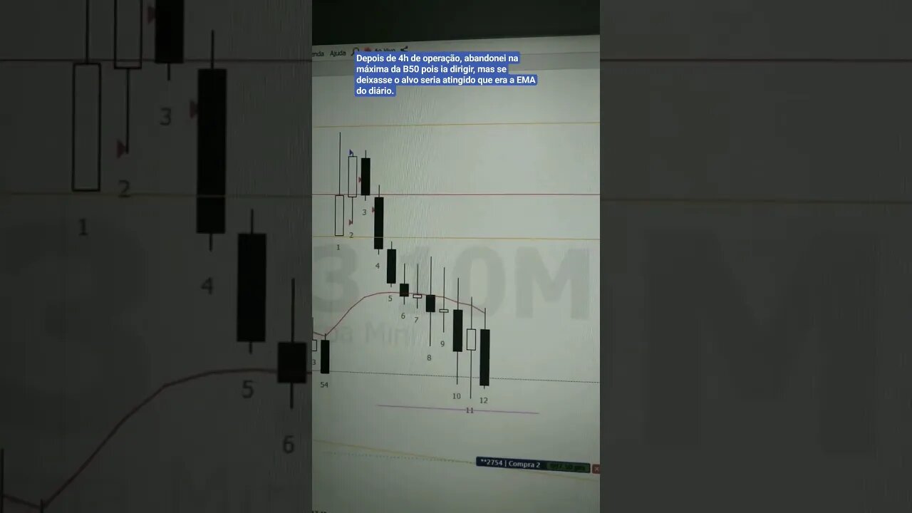 Mirando 900pts, mas sai com 700pts depois de 4h de trade #trading