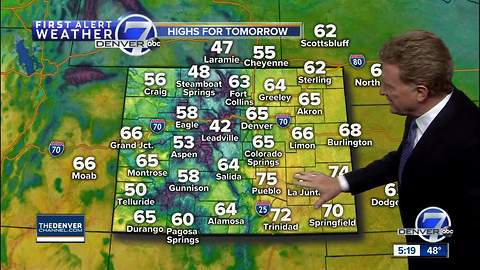 Tuesday evening forecast