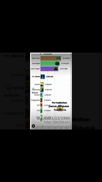 INDONESIAN GROWTH POPULATION - TIME LAPSE