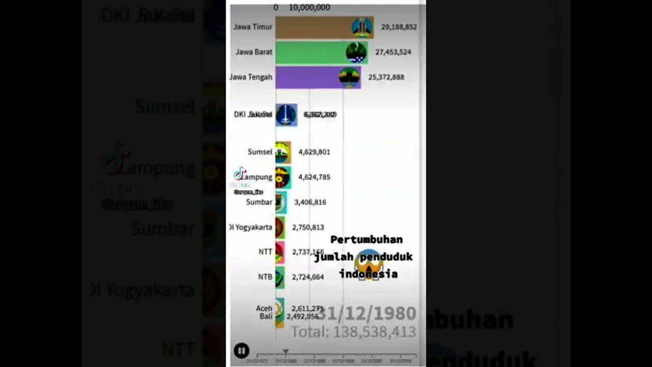 INDONESIAN GROWTH POPULATION - TIME LAPSE