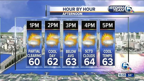 South Florida Monday afternoon forecast (1/28/19)