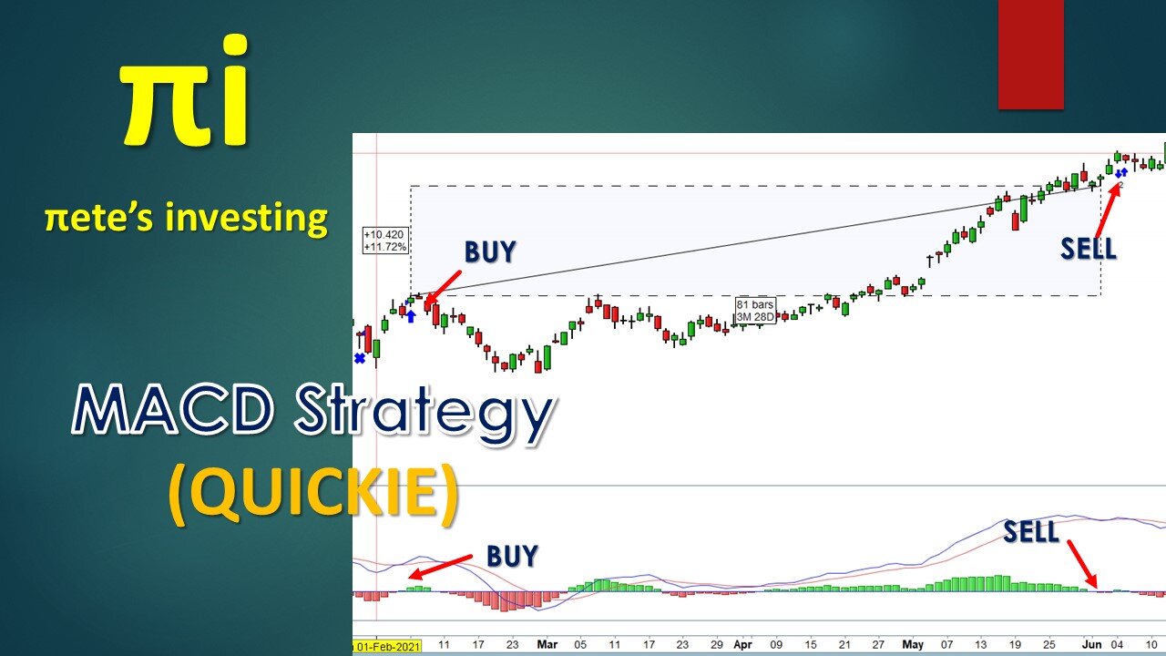 Trading the MACD strategy quickie.