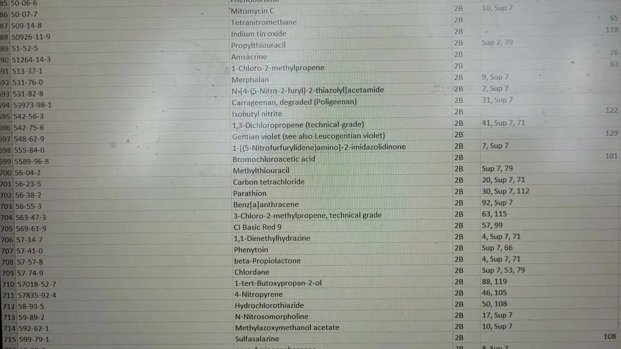 The Pursuit of truth 642 : W.H.O.'s list of Carcinogens