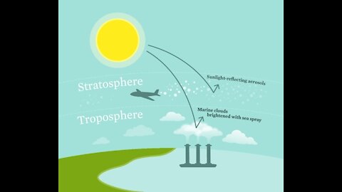 SUNLIGHT REFLECTION, SOLAR RADIATION MANAGEMENT, SOLAR GEOENGINEERING, Geoengineering