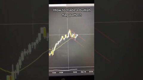 Learning Day Trading + Apex Trader Uprofit Leeloo Bulenox Topstep Trader Discount Coupon code