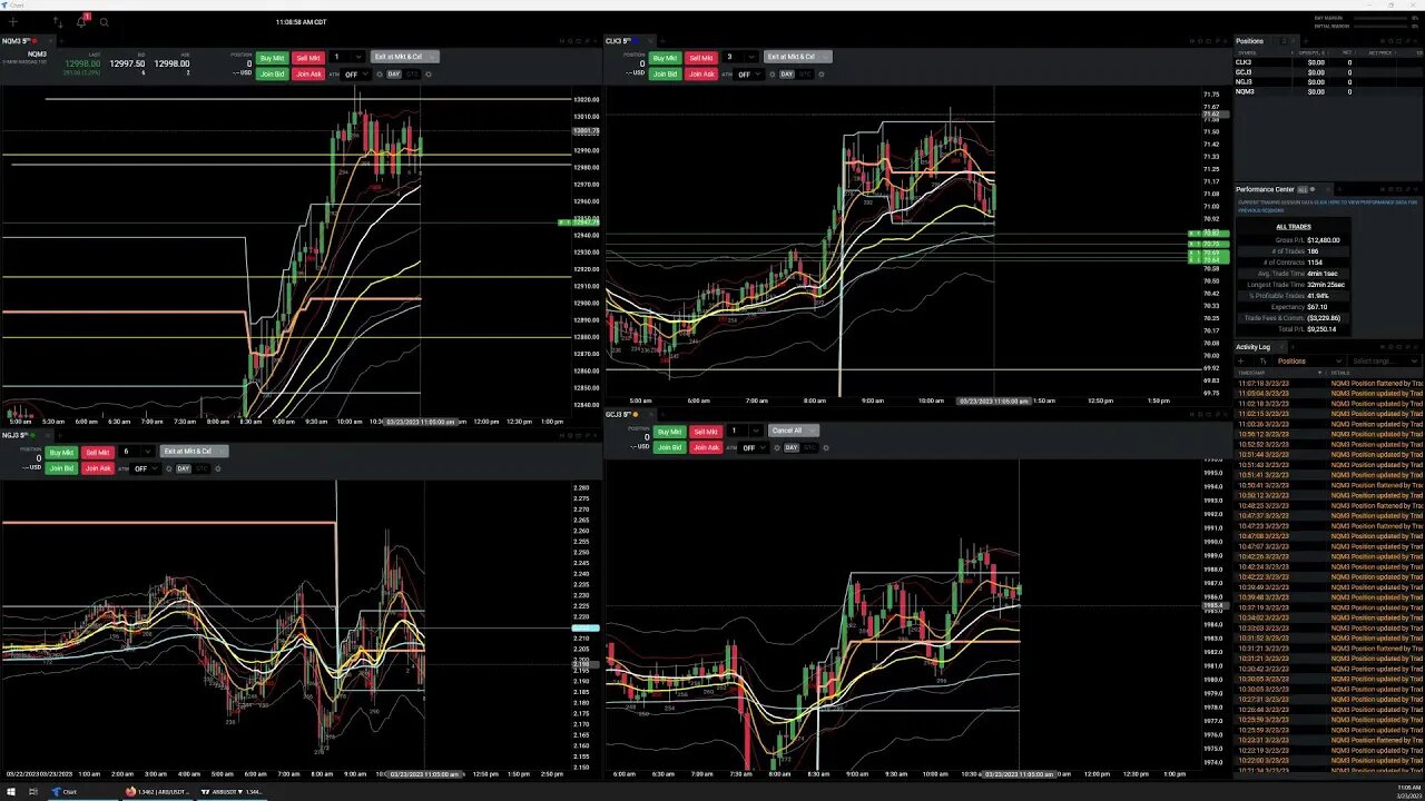 Arbitrum & Futures Trading - Crypto