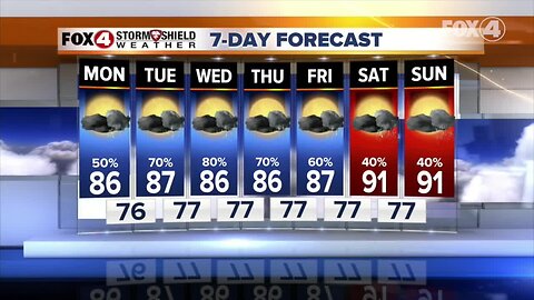 Soggy week ahead in SWFL