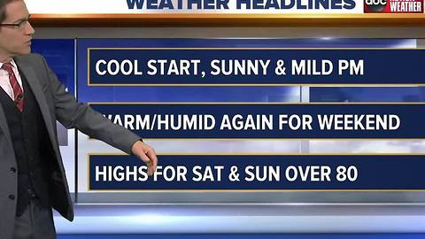 ABC ACTION WEATHER FORECAST