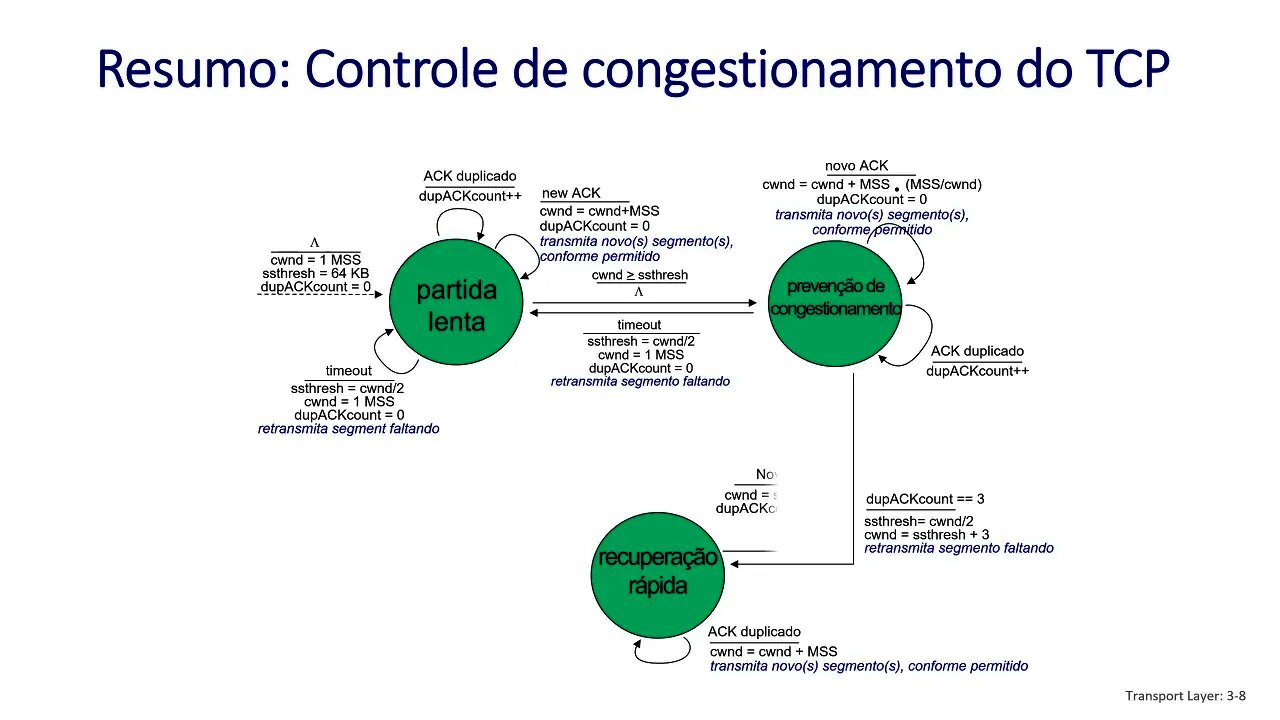 3.7 Controle de Congestionamento do TCP - Redes de Computadores