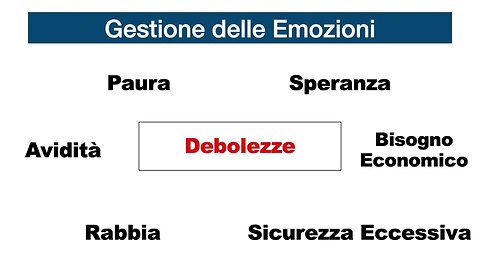 Come Gestire le Emozioni quando si fa Trading