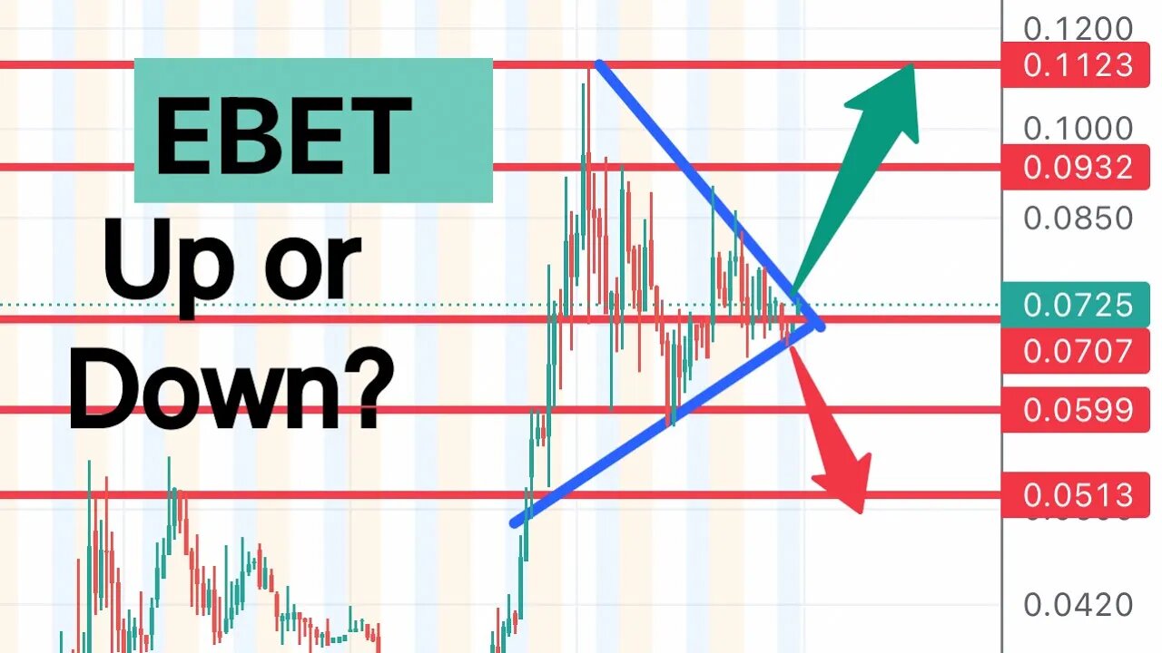 #EBET 🔥 can it really run huge? $EBET