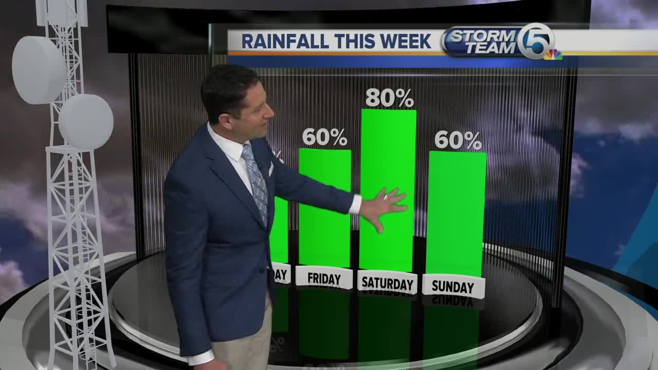 South Florida Wednesday morning forecast (9/11/19)