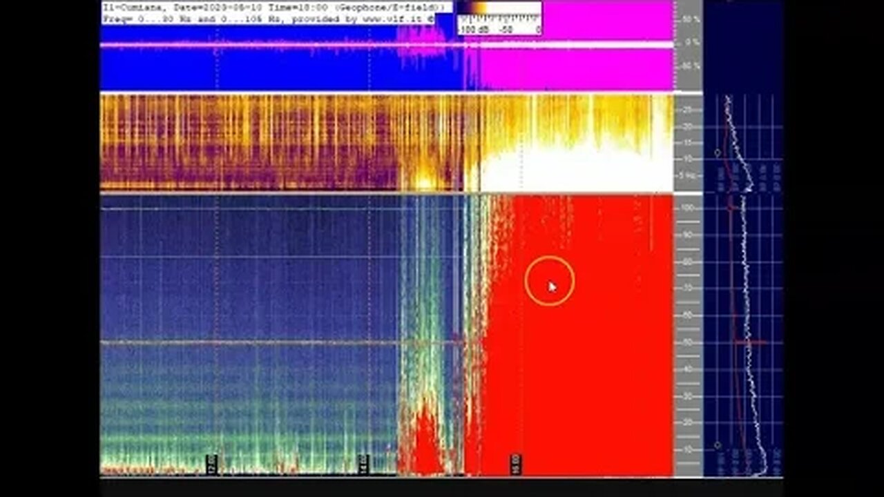 Schumann Resonance Spiking Off The Charts May 10th 2023! The Human Symptoms Of Spikes!