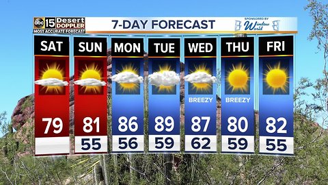 Heading back into the 80s this weekend