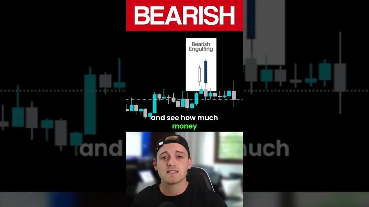 Bearish Engulfing Candlestick Chart Pattern