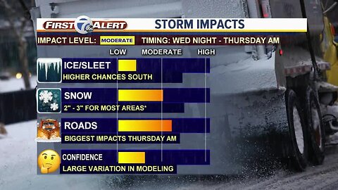 Snow takes aim at Metro Detroit