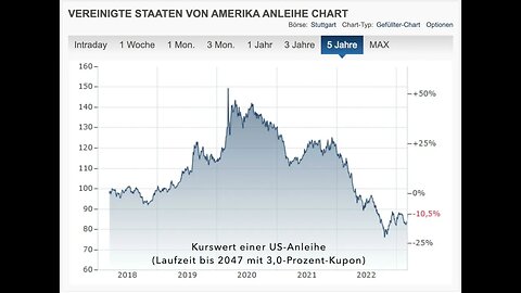 US Bankenkrise direkte Folge der Leitzinserhöhungen & auch DE Finanzsystem alles andere als sicher