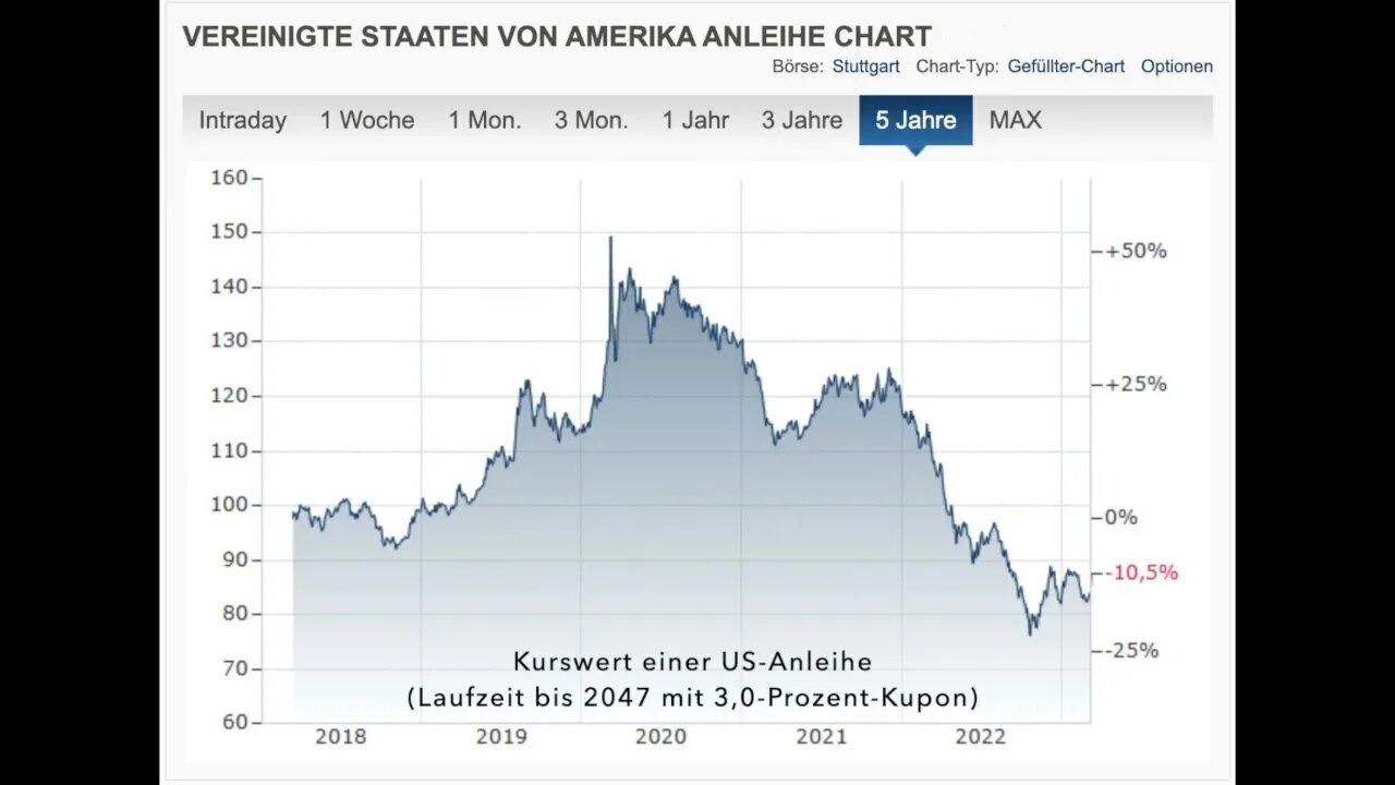 US Bankenkrise direkte Folge der Leitzinserhöhungen & auch DE Finanzsystem alles andere als sicher