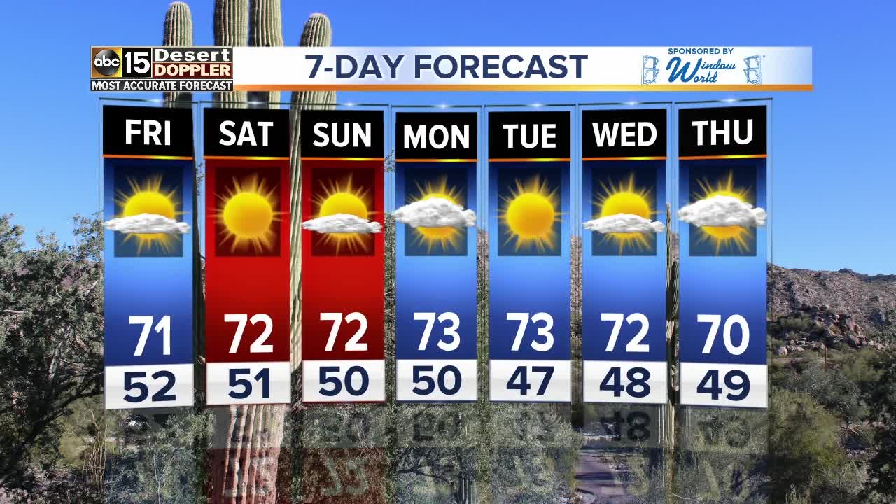 Pleasant and warm Thanksgiving weather for the Valley