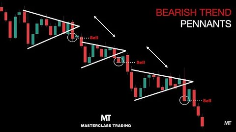 How to Trade Pennants in a Bearish Trend | Technical Analysis Course