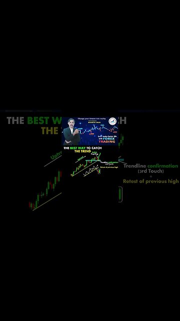 The best way to catch the trend |price action |technical analysis |trendline|national forex academy