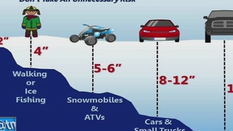 Safe Ice Thickness