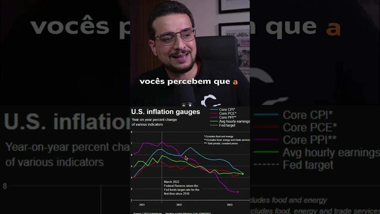 Inflação acima do esperado nos EUA leva a alta do BTC! #shorts #bitcoin #criptomoedas #gráfico