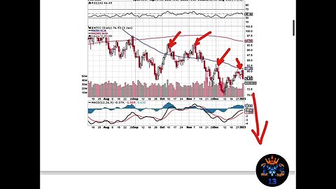 market correlations 2023 next market move