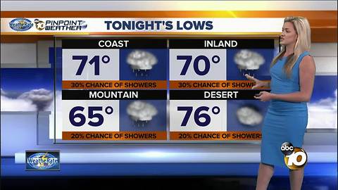 10News Pinpoint Weather with Jennifer Delacruz