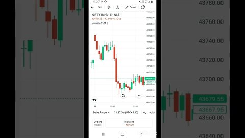 Try No.4| 1cr challenge|Day-1| #trending #reelsindia #banknifty #stockmarket #sharemarket