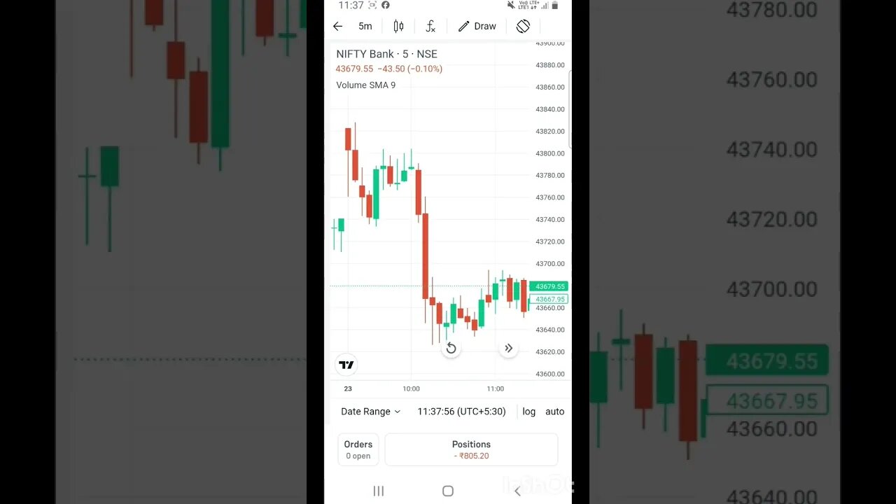 Try No.4| 1cr challenge|Day-1| #trending #reelsindia #banknifty #stockmarket #sharemarket