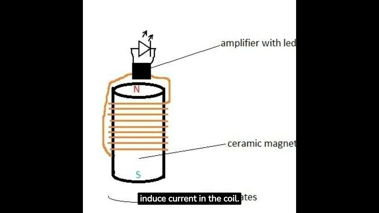 faraday paradox revisited magnetic field rotation question