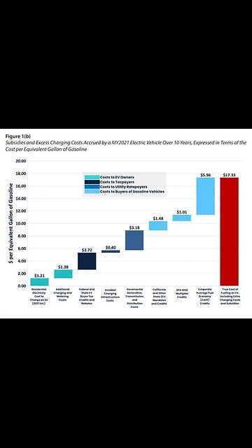 Tesla supercharger cables cut off to sell the copper in San Francisco....