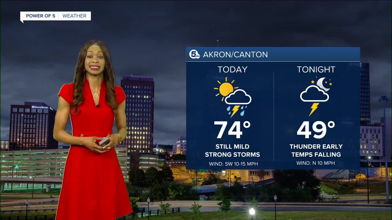 Akron weather