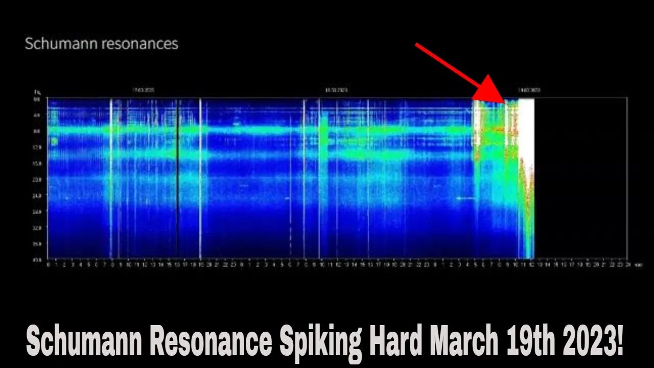 Schumann Resonance Spiking Hard March 19th 2023!