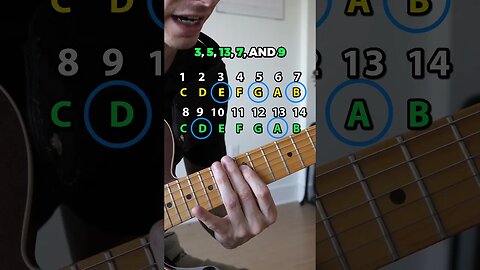 3 Moods - 1 Scale