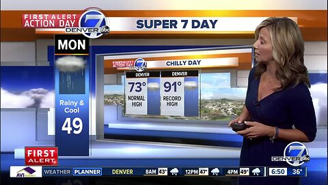 Monday morning forecast
