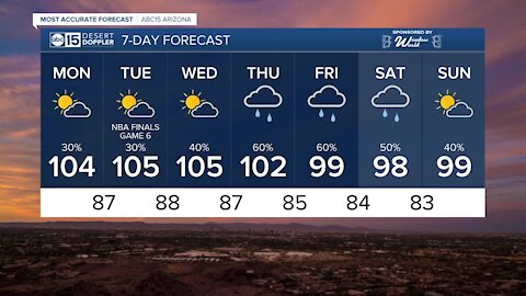 MOST ACCURATE FORECAST: Monsoon storm chances continue each day