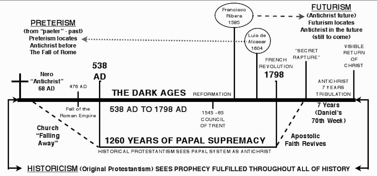 The Catholics And Their Lies: Part One Replacement Theology