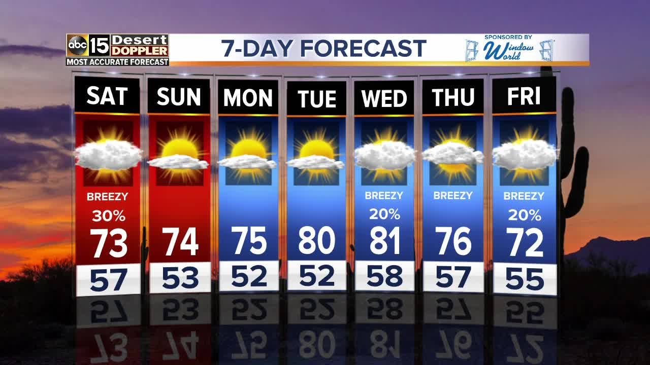 Rain chances return Saturday to the Valley