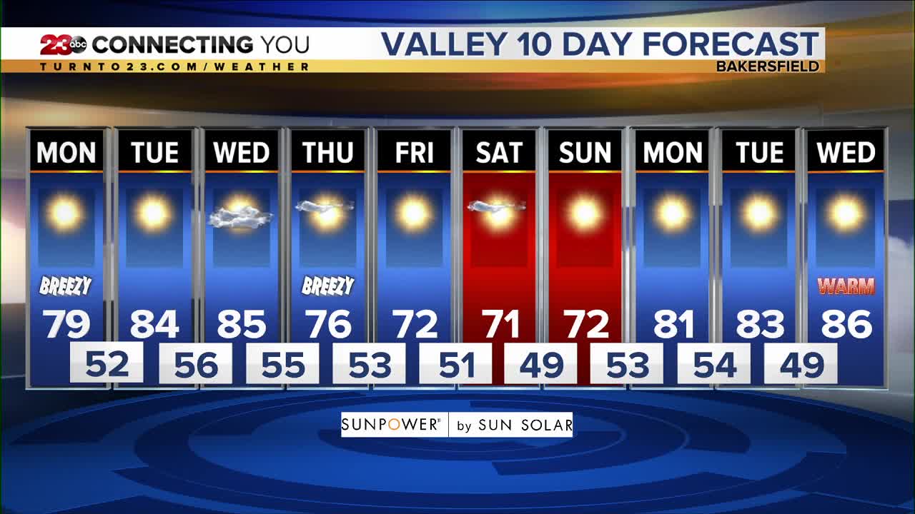 23ABC Weather | Monday, October 14, 2019