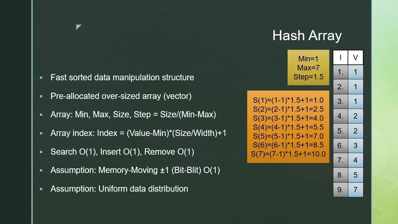 Hash Array