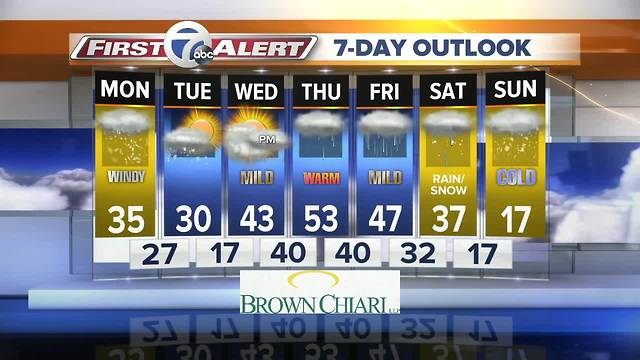 7 First Alert Forecast 010817