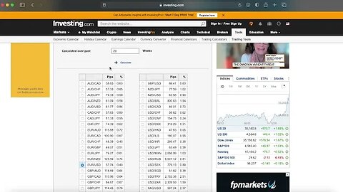 What is the Average Daily Range in Trading? | Forex Market FREE Course