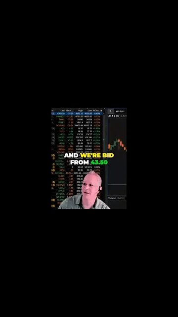 Bullish Market Indicators and the Impact of Bonds Explained