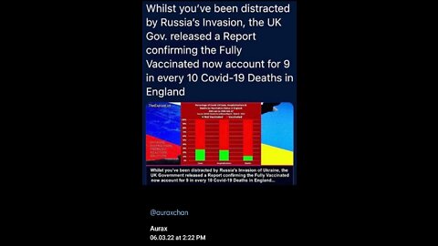 Fully Vaxxed Now Account for 9 in every 10 Covid-19 Deaths in England