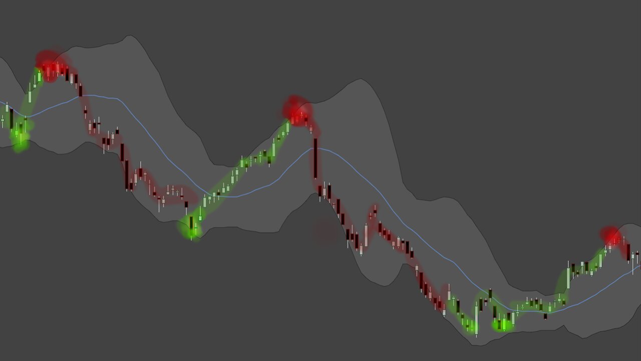 How To Use Bollinger Bands To Analyze Trend Continuations And Changes In Volatility