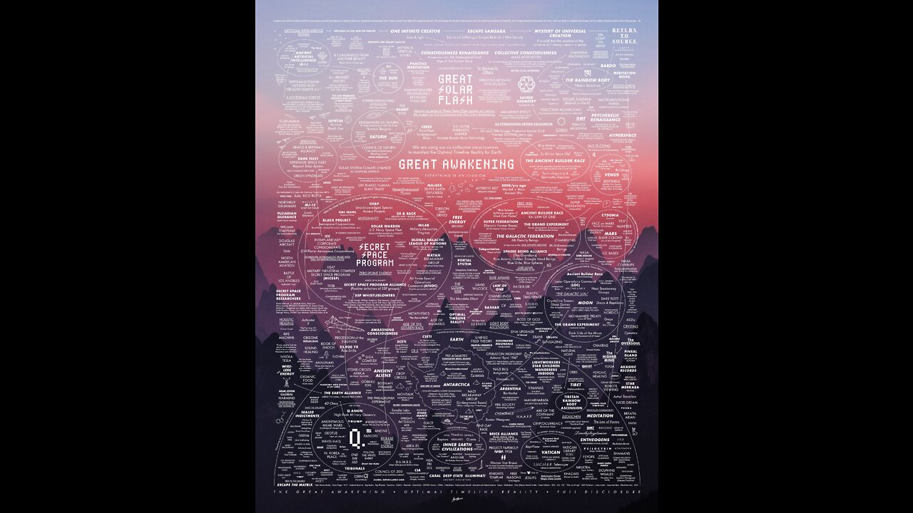 Med-Beds And Advanced Quantum Technology